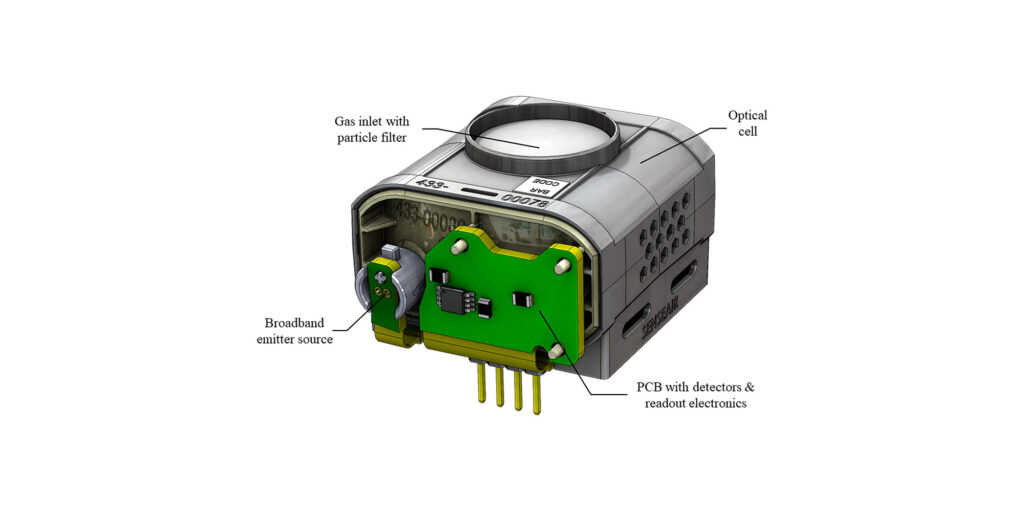 Figure: The sensing principle behind K96, showing how the sensor core uses multiple optical paths and detector channels in one compact design.